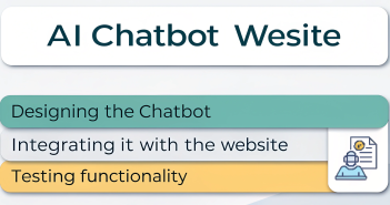 how to build an AI chatbot for your website