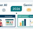 Jasper AI vs Gemini