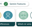 ChatGPT vs Gemini