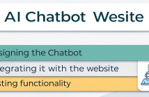 how to build an AI chatbot for your website